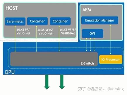 AMD EPYC™ 7413 EPYC&trade; 7413：数据中心的新宠，三大亮点解析  第2张