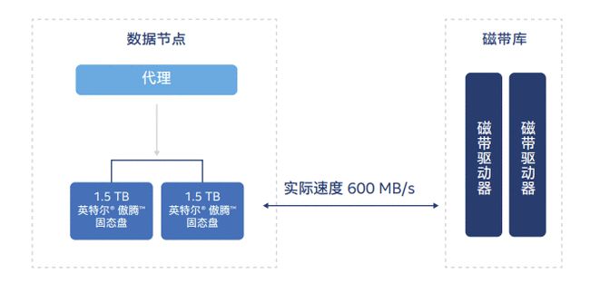 AMD EPYC™ 7413 EPYC&trade; 7413：数据中心的新宠，三大亮点解析  第3张