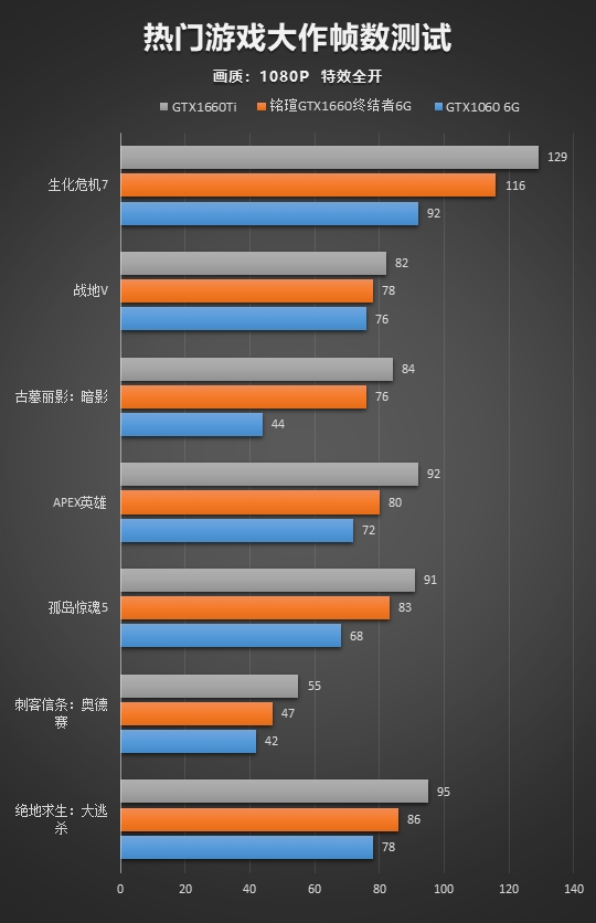 铭瑄gtx750终结者：性能超群，散热出色