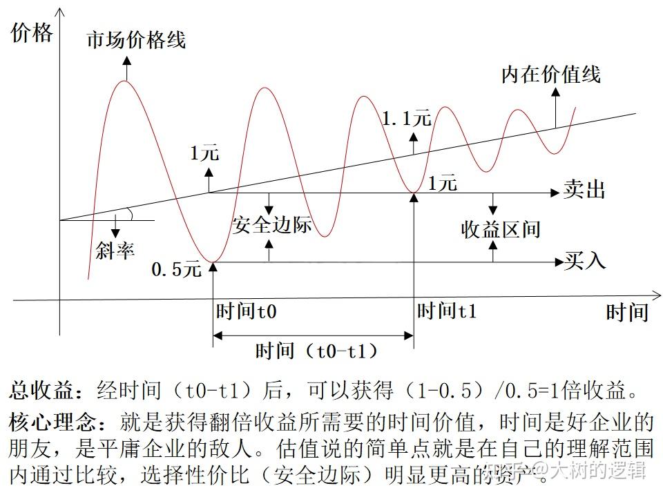 gtx1080ti最高价 炒货大师教你玩转gtx1080ti：观市趋势、把握最低最高价，稳赚不赔  第2张
