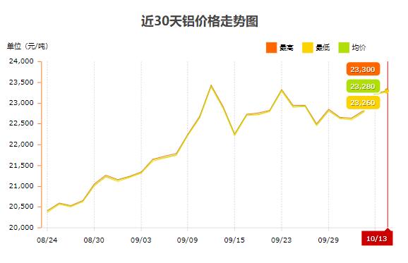 gtx1080ti最高价 炒货大师教你玩转gtx1080ti：观市趋势、把握最低最高价，稳赚不赔  第3张