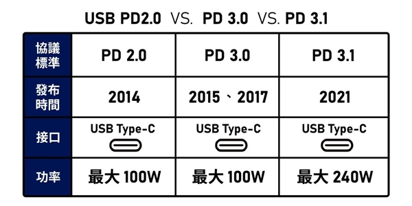 网友们差点吵翻天,iPhone用上C口这半个多月  第10张