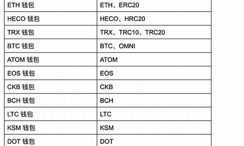 如何判断imtoken(如何判断宫外怀孕)
