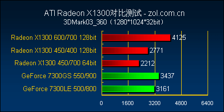 gtx770 vs hd7870：性能对比和价格竞争，哪款更胜一筹？  第1张