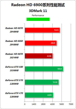 gtx770 vs hd7870：性能对比和价格竞争，哪款更胜一筹？  第3张