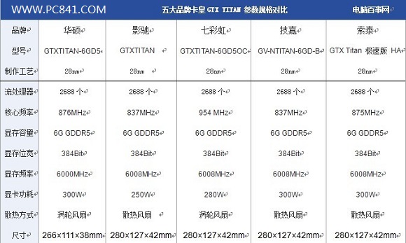 gtx450 vs gtx750ti：游戏性能对比，哪款更值得入手？