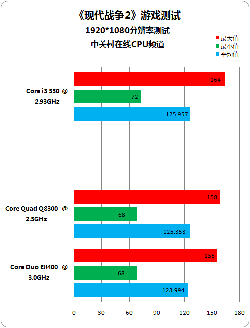 酷睿2 E4200：游戏利器，四核心超频4.9GHz，散热稳定强劲