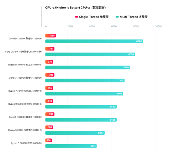酷睿2 E4200：游戏利器，四核心超频4.9GHz，散热稳定强劲  第5张