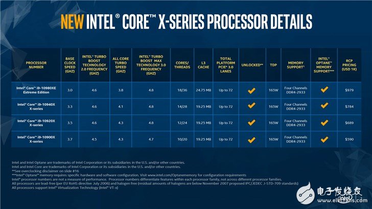AMD Ryzen™ 9 7900X Ryzen 7900X：超强12核心，让你的游戏和视频编辑更顺畅  第1张