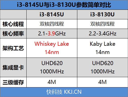 酷睿i3-10325：性能超越预期，续航惊人，游戏畅享乐趣