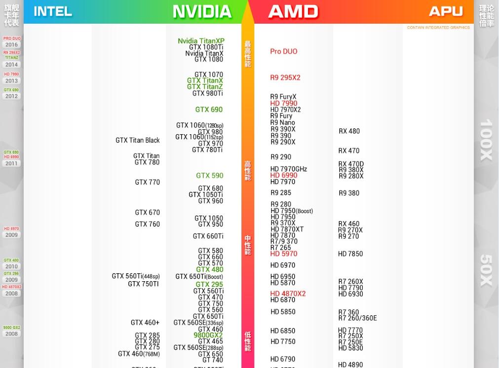 A4-7210 with Radeon™ R3 Graphics A4-7210处理器和Radeon R3 Graphics显卡：性能对比与适用范围解析