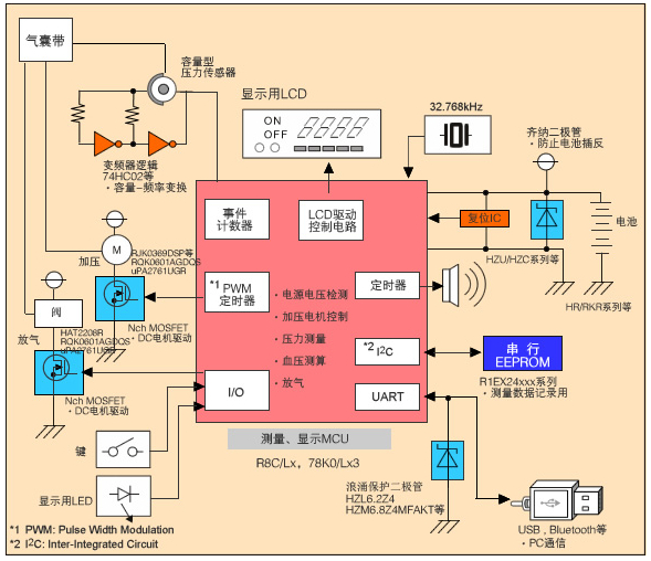 AMD Athlon™ Silver 7120C AMD Athlon&trade; Silver 7120C：让你的电脑秒变超级赛车