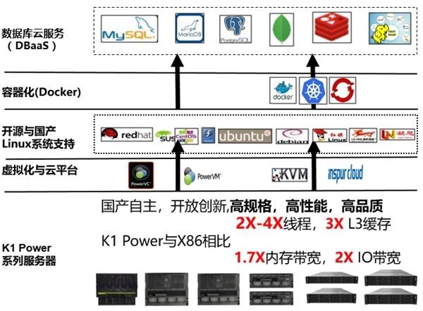 AMD EPYC 7532：数据中心新宠