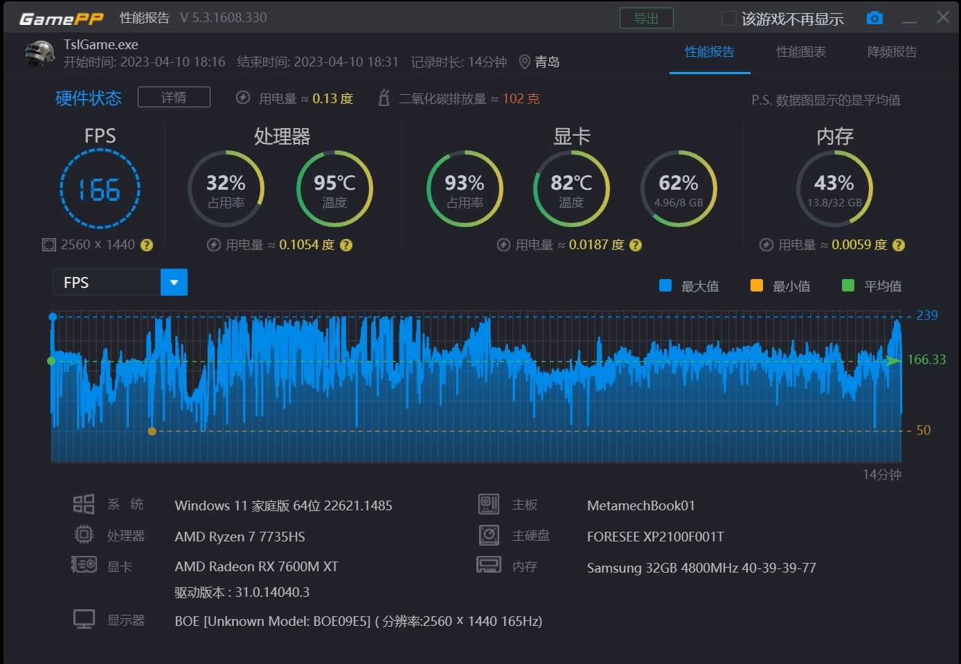 gtx660显卡性能大揭秘：跑分对比震撼出色