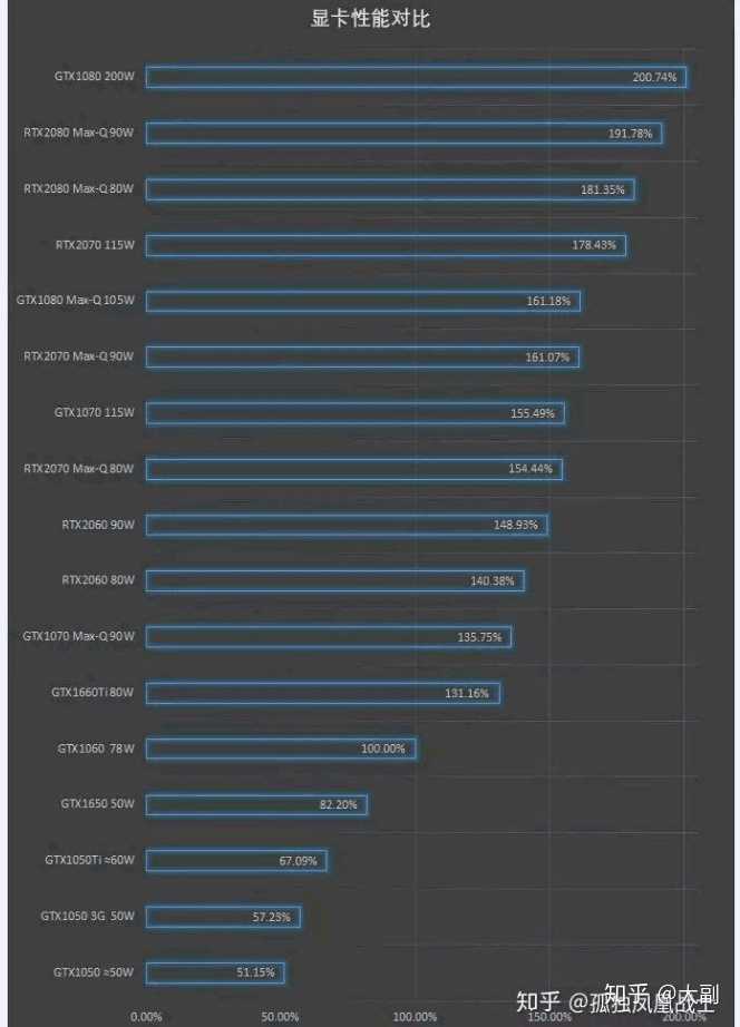 显卡大战：gtx1080 vs rx480，性能对比谁更强？