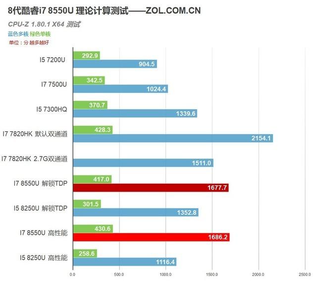 酷睿i9-11900：游戏开发者的超级加速器