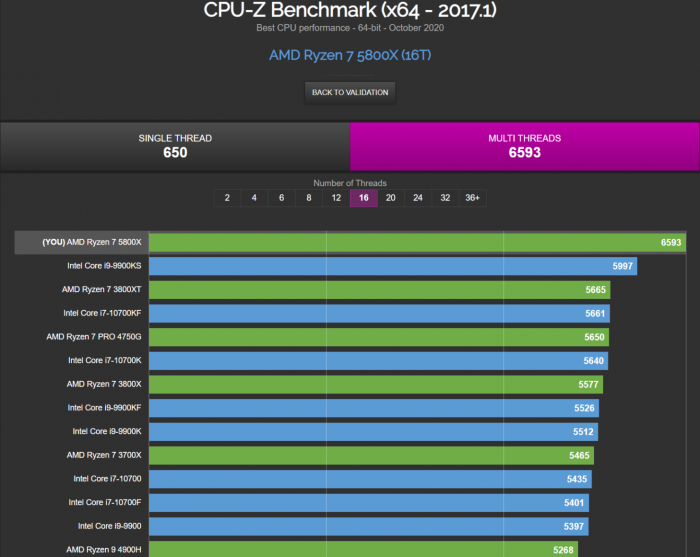 AMD Ryzen™ 9 6900HX AMD Ryzen 9 6900HX：游戏性能如虎添翼，散热效果更胜一筹