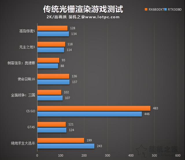 GTX670 vs GTX660：显卡选择困难经历和最终抉择  第3张