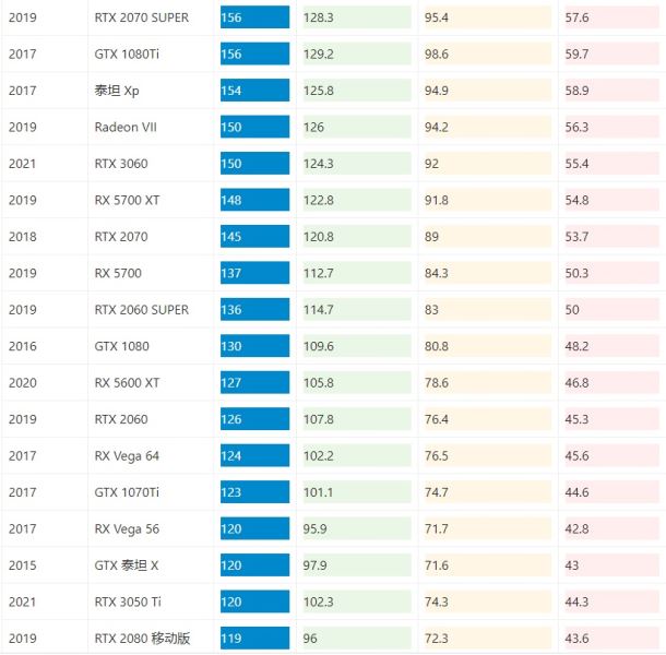 gtx1650ultra显卡：游戏性能燃爆，让你畅享细节世界  第5张