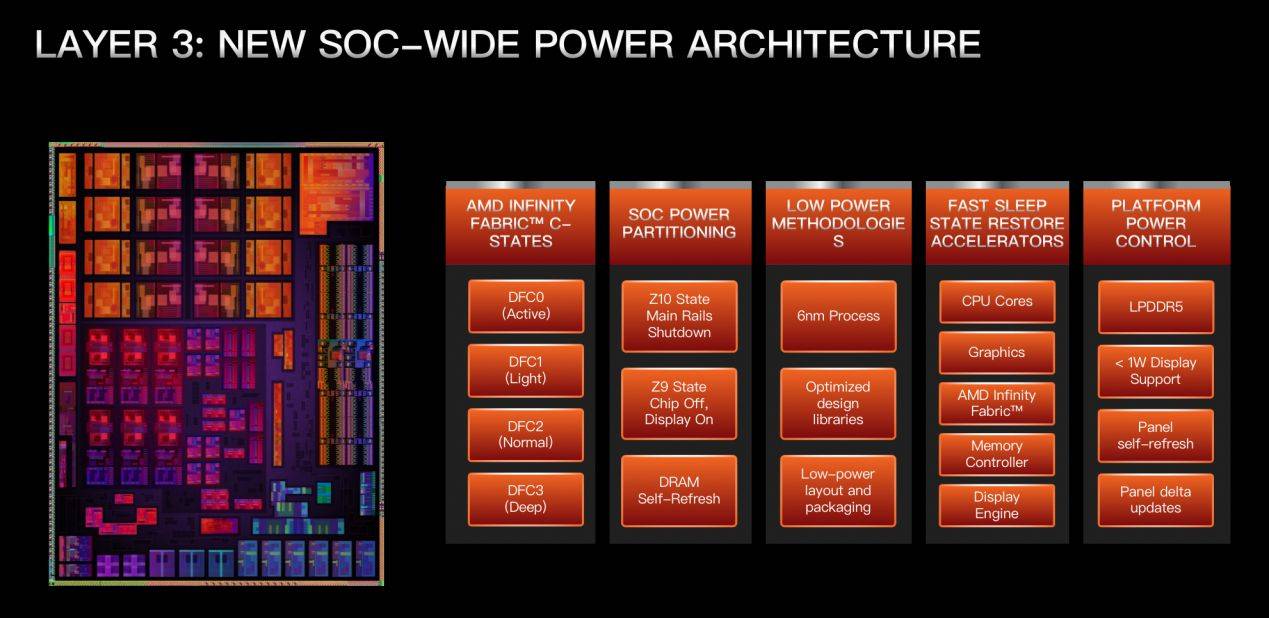 AMD Ryzen™ 3 2200U Ryzen 2200U：省电高效、强劲性能，让你游刃有余  第3张