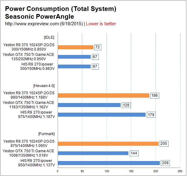 gtx980ti vs gtx970：功耗大揭秘，谁更省电？  第3张