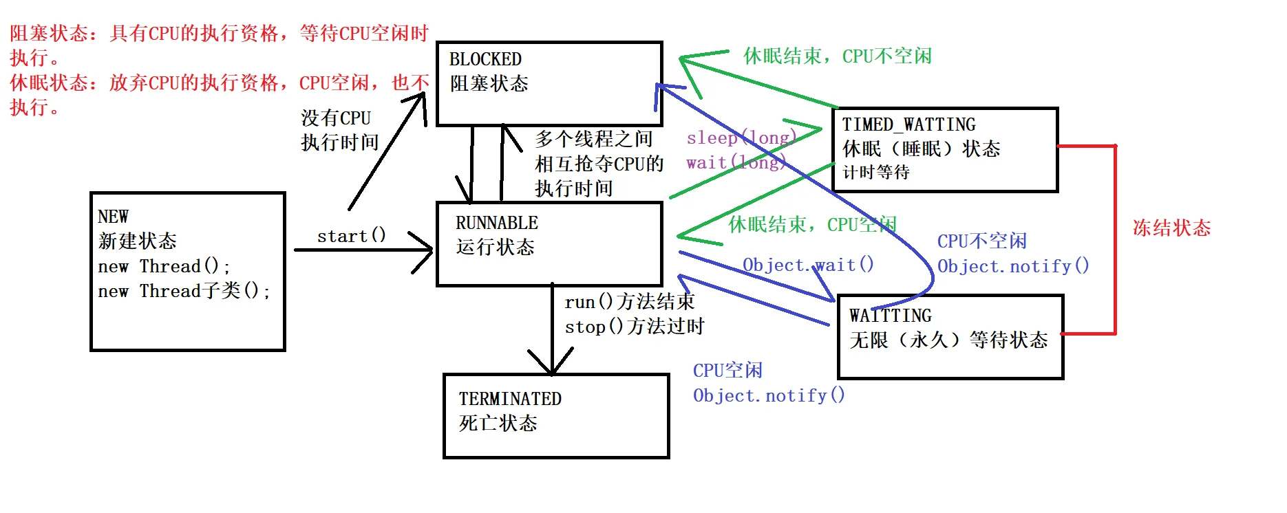 i7-4770K处理器：性能狂飙，游戏如虎添翼