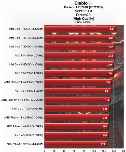 GTX560显卡：畅玩暗黑破坏神3的秘密揭秘