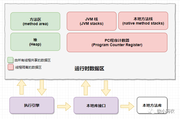 AMD EPYC™ 7232P AMD EPYC&trade; 7232P：数据中心利器，性能强悍安全可靠