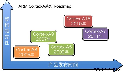 AMD EPYC™ 7232P EPYC 7232P：性能怪兽，功耗低至极，可靠性无忧  第2张