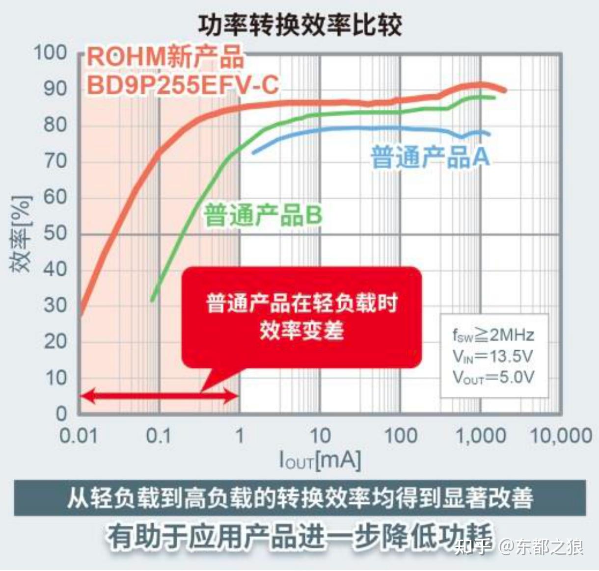 AMD EPYC™ 7232P EPYC 7232P：性能怪兽，功耗低至极，可靠性无忧  第3张