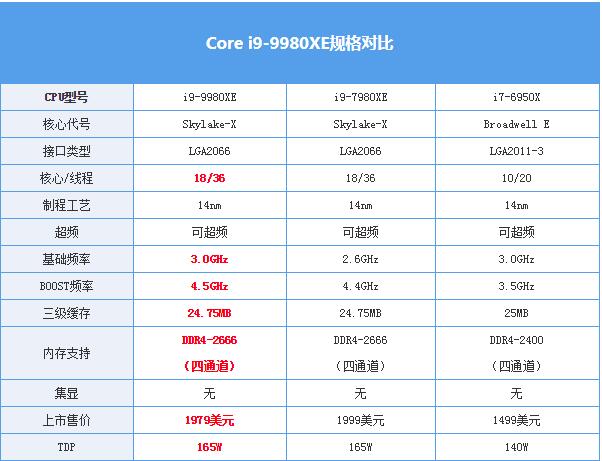 酷睿i9-9900：游戏利器，超频5.0GHz，让你畅享高性能游戏体验