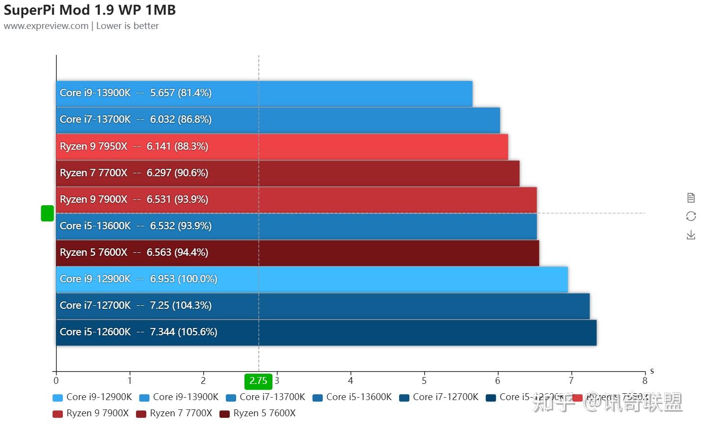 AMD EPYC™ 7343 AMD EPYC 7343：强大计算能力，高可靠性，高效能耗管理，一颗处理器满足你所有需求
