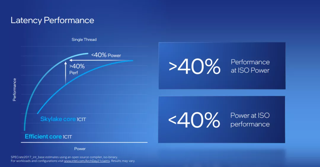 AMD EPYC™ 7343 EPYC 7343：强大计算能力，高可靠性，高效能耗管理，一颗处理器满足你所有需求  第4张