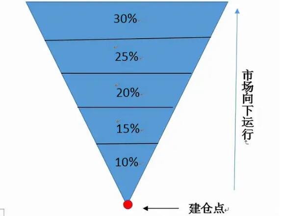 gtx650t盈通：股票分析师教你如何抓住投资机会  第3张