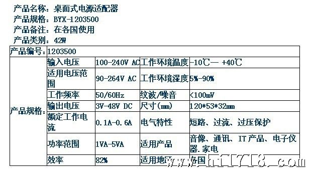 选购gtx950接口，散热问题别忽视