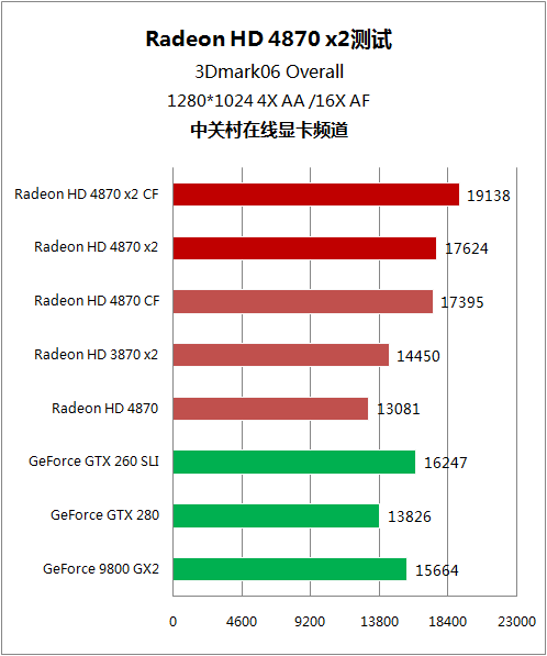gtx titan z2：游戏界的终极利器，性能创新双重加持  第4张