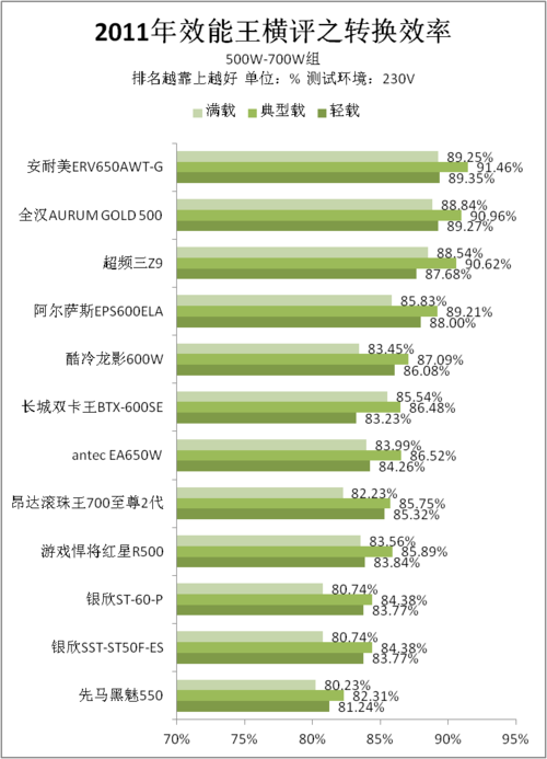 性能卓越！AMD Ryzen 5 5600让你的计算体验飞速升级  第4张