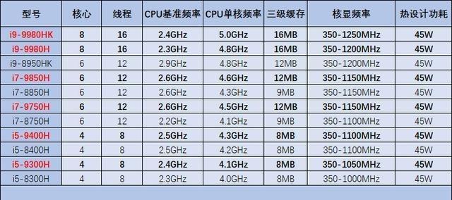 酷睿i7-11700F：游戏世界的终极利器
