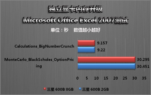 GTX1060 3GB VS 6GB：升级内存，游戏体验大不同  第3张