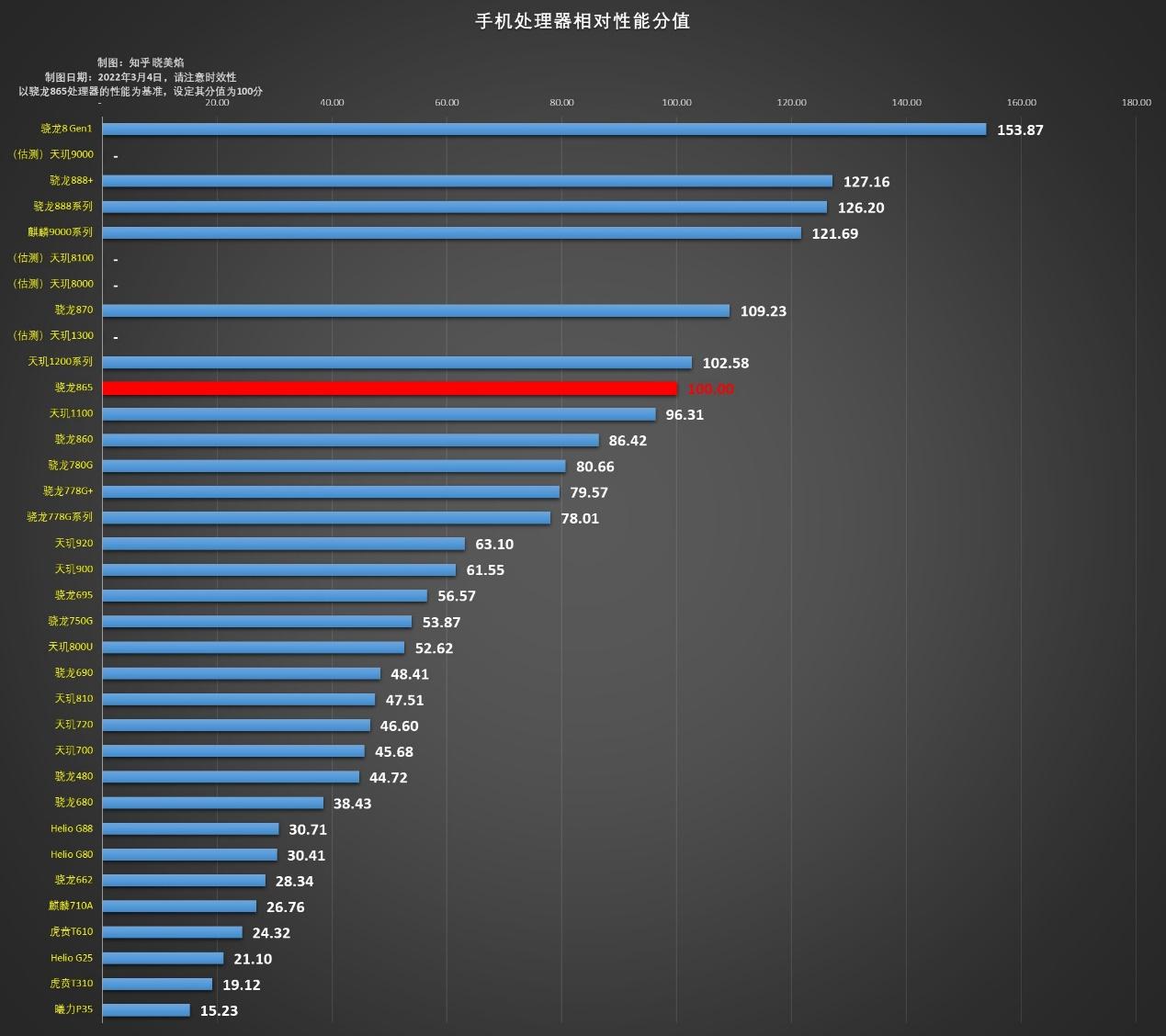 AMD锐龙7 7735H处理器震撼登场，性能提升惊艳市场  第4张