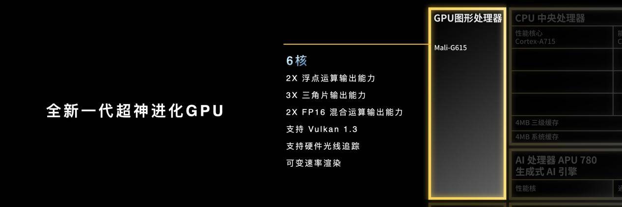 AMD Ryzen™ 3 7440U AMD Ryzen 3 7440U：超越同级，性能强劲又节能高效