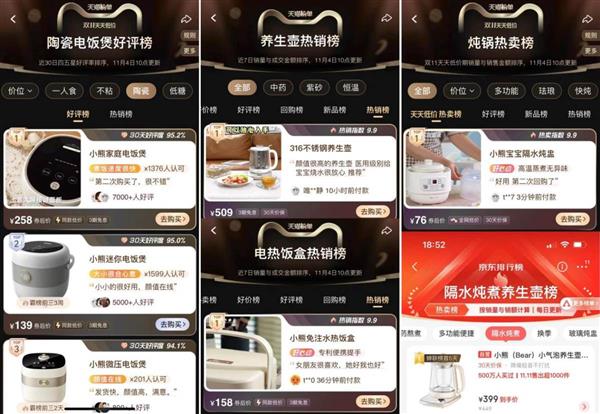 延续三季报稳健增长态势  小熊电器双11迎开门红 第2张