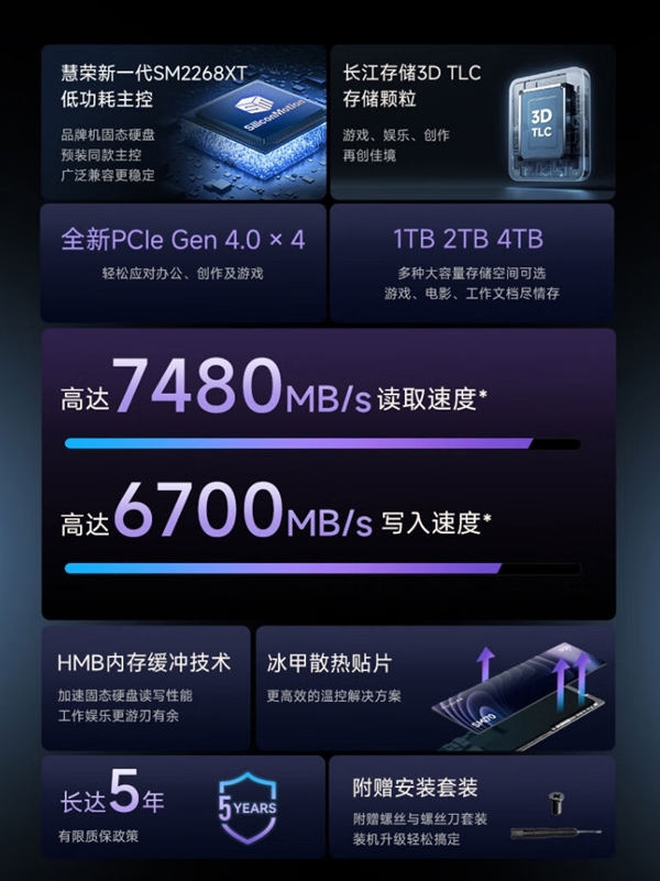 比致态更便宜！爱国者SMI70 SSD上市：2TB 779元、4TB 1549元  第3张