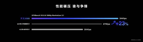 手机也能上游戏主机级全局光照  天玑9300这游戏画面碉堡了！ 第5张