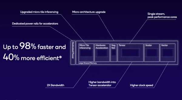 骁龙8 Gen3被低估了！生成式AI才是高通的杀手锏