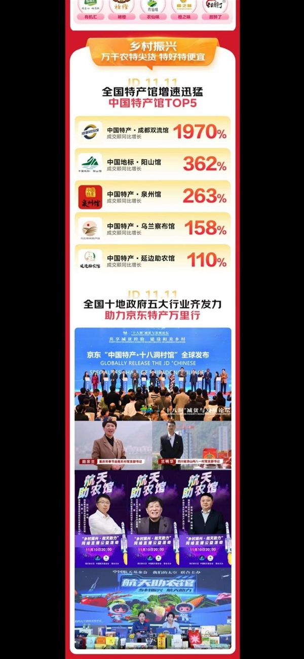 京东生鲜11.11巅峰28小时战报出炉：地标好物至高增长2368%、鲜京采原切牛腱子2kg等15款爆品备受青睐  第9张