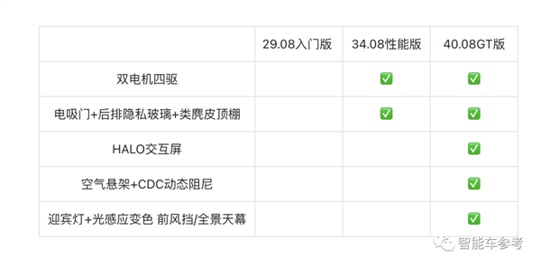 30万华为系最贵最美轿跑发布：扔掉传统后视镜 外观设计遥遥领先  第10张