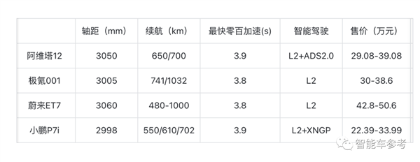 30万华为系最贵最美轿跑发布：扔掉传统后视镜 外观设计遥遥领先  第14张