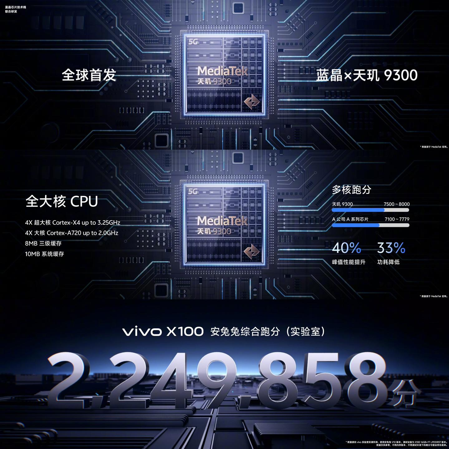 比小米14还香？vivo X100系列开售销量破纪录，只因3999价格太香了  第5张