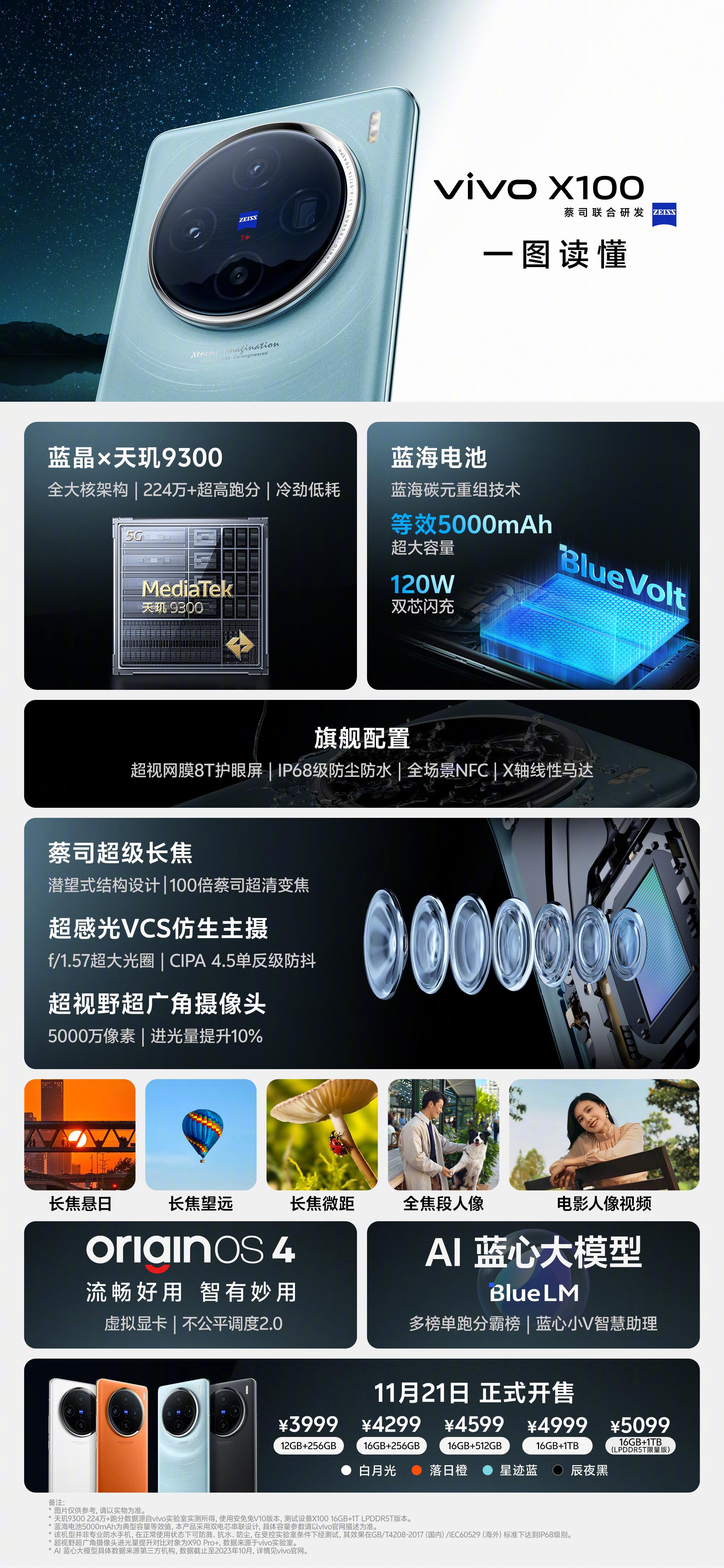 内存涨价它降价！vivo X100 16GB 4299起，OV64B把友商杀麻了  第3张